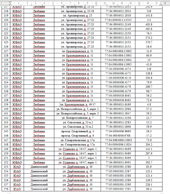 ИзъятияНежилых2025